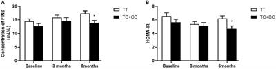 Effects of PPARD gene variants on the therapeutic responses to exenatide in chinese patients with type 2 diabetes mellitus